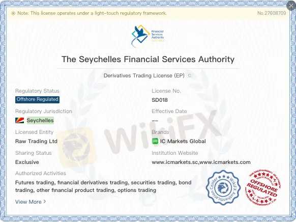Is IC Market Legit? Is IC Market Legit?